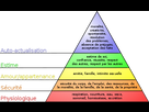 https://image.noelshack.com/fichiers/2022/47/7/1669575633-400px-pyramide-des-besoins-de-maslow-svg-2.png