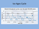 https://image.noelshack.com/fichiers/2022/49/1/1670238668-ice-ages-cycle.jpg