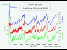 https://image.noelshack.com/fichiers/2022/49/1/1670239478-1666848742-co2-temperature-fig01.gif