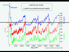 https://image.noelshack.com/fichiers/2022/49/1/1670239751-1666848742-co2-temperature-fig01.gif