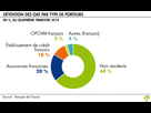 https://image.noelshack.com/fichiers/2022/50/2/1670888820-detention-des-oat-par-groupe-de-porteurs-large.png