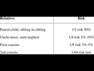 https://image.noelshack.com/fichiers/2022/50/6/1671244156-risk-of-consanguinity-shared-genes-in-relatives.png
