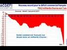 https://image.noelshack.com/fichiers/2022/51/1/1671475172-dette-france-dec2022.jpeg