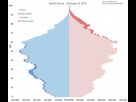 https://image.noelshack.com/fichiers/2022/51/4/1671715615-1197px-south-korea-population-pyramid-svg.png