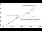 https://image.noelshack.com/fichiers/2022/52/3/1672248185-stansbury-summers-etats-unis-productivite-du-travail-remuneration-moyenne.png