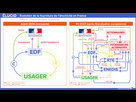 https://image.noelshack.com/fichiers/2022/52/4/1672345022-elucid-schema-evolution-fourniture-electricite-france-1024x576.jpg