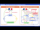 https://image.noelshack.com/fichiers/2023/01/3/1672867918-1672345022-elucid-schema-evolution-fourniture-electricite-france-1024x576.jpeg