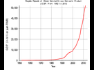 https://image.noelshack.com/fichiers/2023/02/4/1673512233-gdp-of-china-in-rmb.png