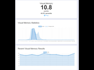 https://image.noelshack.com/fichiers/2023/02/6/1673666878-fireshot-capture-1240-human-benchmark-dashboard-nysae-humanbenchmark-com.png