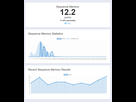 https://image.noelshack.com/fichiers/2023/02/6/1673670056-fireshot-capture-1241-human-benchmark-dashboard-nysae-humanbenchmark-com.png