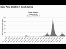 https://image.noelshack.com/fichiers/2023/02/6/1673682007-2-daily-new-deaths-south-korea-1024x596.jpg