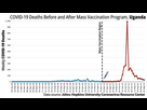 https://image.noelshack.com/fichiers/2023/02/6/1673682007-5-covid-deaths-mass-vaccination-uganda-1024x589.jpg