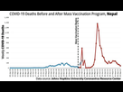 https://image.noelshack.com/fichiers/2023/02/6/1673682007-6-covid-deaths-mass-vaccination-nepal-1024x584.jpg