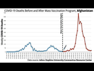 https://image.noelshack.com/fichiers/2023/02/6/1673682008-15-covid-deaths-mass-vaccination-afghanistan-1024x583.jpg