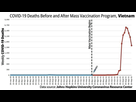 https://image.noelshack.com/fichiers/2023/02/6/1673682008-18-covid-deaths-covid-vaccines-mass-vaccination-vietnam-1024x582.jpg