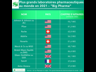 https://image.noelshack.com/fichiers/2023/03/4/1674115715-plus-grands-laboratoires-pharmaceutiques-au-monde-en-2021-pp.jpg