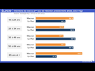 https://image.noelshack.com/fichiers/2023/03/4/1674155446-1674154572-02-02-01-intention-vote-second-tour-election-presidentielle-france-par-age-2022-04-1.jpg