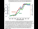 https://image.noelshack.com/fichiers/2023/04/1/1674512531-temperature-et-co2-22000.jpg