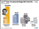 https://image.noelshack.com/fichiers/2023/04/7/1675008815-resultats-definitifs-infog-laurence-saubadu-afp-reference.jpg