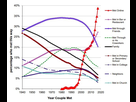 https://image.noelshack.com/fichiers/2023/06/1/1675676241-stanford-graph.jpg