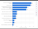 https://image.noelshack.com/minis/2023/07/1/1676282960-statista.png