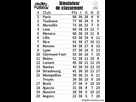 https://image.noelshack.com/fichiers/2023/07/1/1676293349-simulation-classement-id-8531.gif