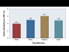 https://image.noelshack.com/fichiers/2023/07/4/1676542151-percentage-adults-identifying-as-lgbt-raceethnicity-united-states-2016.png