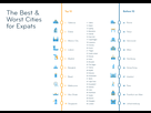 https://image.noelshack.com/fichiers/2023/08/2/1676975884-expat-city-ranking-2022-best-worst-cities.png