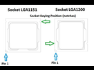 https://image.noelshack.com/fichiers/2023/08/5/1677223985-sockets-lga-1151-vs-1200-incompatible.jpg