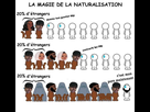 https://image.noelshack.com/fichiers/2023/09/2/1677618850-magie-de-la-naturalisation.jpeg