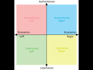 https://image.noelshack.com/fichiers/2023/10/1/1678107911-political-compass-standard-model-svg.png