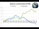 https://image.noelshack.com/fichiers/2023/11/5/1679062179-balancecommerciale-franceallemagne.png