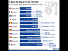 https://image.noelshack.com/fichiers/2023/11/7/1679254349-860-visactu-lage-de-depart-a-la-retraite-aujourdhui-et-demain-selon-les-pays.jpg