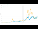 https://image.noelshack.com/fichiers/2023/14/1/1680475553-screenshot-2023-04-03-at-00-45-12-bitcoin-average-mining-costs-cryptocurrency-collection-macromicro.png