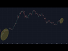 https://image.noelshack.com/fichiers/2023/14/7/1681057244-btcusd-2023-04-09-18-20-04.jpg
