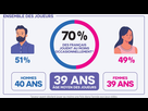 https://image.noelshack.com/fichiers/2023/15/2/1681232488-etude-sell-jeux-video.jpg