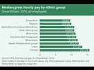 https://image.noelshack.com/fichiers/2023/16/5/1682030006-median-gross-hourly-pay-by-ethnic-group.jpg