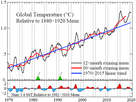 https://image.noelshack.com/fichiers/2023/16/5/1682092499-2020-11-global-temperature-plot-columbiau-hansen-sato-2020-12-14.png