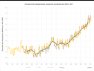 https://image.noelshack.com/fichiers/2023/16/5/1682098245-onerc-temperature-mondiale-moyenne-1850-2017.png