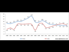 https://image.noelshack.com/fichiers/2023/16/6/1682153605-economic-growth-rate-of-change-of-real-gdp-of-india-vs-china.png