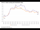 https://image.noelshack.com/fichiers/2023/16/6/1682154822-ey-india-s-saving-and-investment-rates.jpg