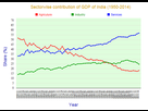 https://image.noelshack.com/fichiers/2023/16/6/1682157402-sector-wise-contribution-of-gdp-of-india.png