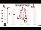 https://image.noelshack.com/fichiers/2023/17/3/1682470844-bilan-de-ma-vie-2.png