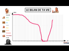 https://image.noelshack.com/fichiers/2023/17/3/1682472873-1619451699-le-bilan-de-ta-vie-edit-206446657863810.png