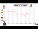 https://image.noelshack.com/fichiers/2023/17/4/1682604939-1619451699-le-bilan-de-ta-vie.png