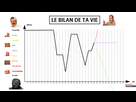 https://image.noelshack.com/fichiers/2023/17/4/1682605209-bilan.png