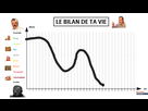 https://image.noelshack.com/fichiers/2023/17/4/1682605272-1619451699-le-bilan-de-ta-vie.png