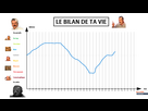 https://image.noelshack.com/fichiers/2023/17/4/1682605485-1619451699-le-bilan-de-ta-vie.png