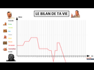 https://image.noelshack.com/fichiers/2023/17/4/1682605768-courbe-vie-garslambda9.png