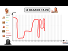 https://image.noelshack.com/fichiers/2023/17/4/1682606055-graph.png